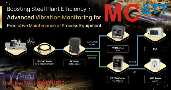 Giám sát rung chấn tiên tiến để bảo trì dự đoán thiết bị trong nhà máy thép