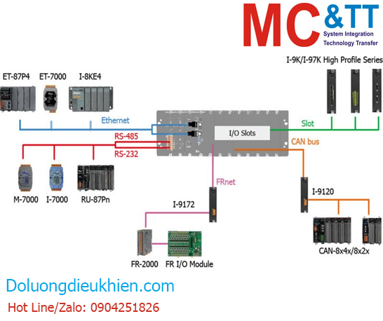 Bộ lập trình nhúng PAC XP-9000-IoT trên nền tảng Windows 10 IoT