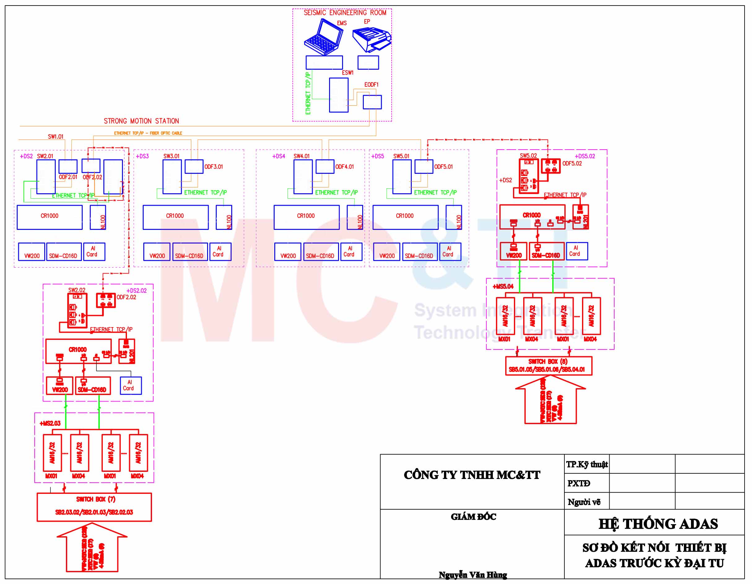 Hệ thống quan trắc an toàn đập thủy điện Sơn La