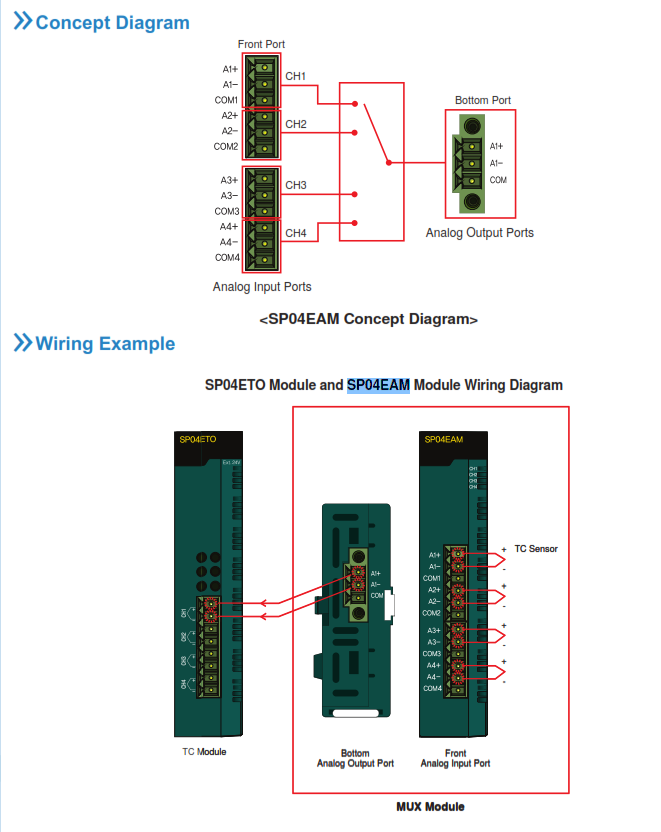Module Mux 4 kênh đầu vào tương tự Cimon CM3-SP04EAM (AI 4CH MUX (TC ...