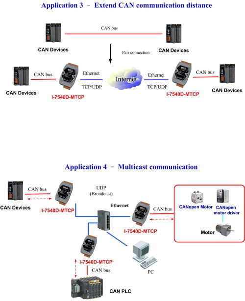 I-7540DM-MTCP - CAN to Ethernet / Modbus TCP / Modbus RTU Converter