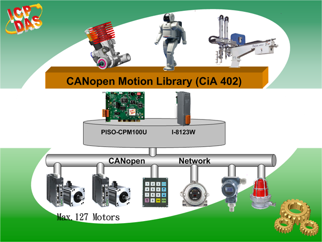 Cpm-100 Windows 7 Driver