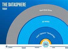 Intel và Facebook thử nghiệm ổ SSD mới do Intel sản xuất