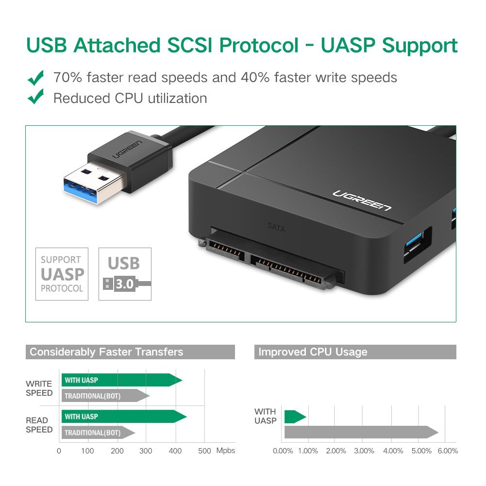 Cable USB 3.0 Ugreen 30918