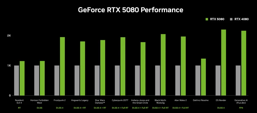 Card Màn Hình INNO3D GeForce RTX 5080 X3 OC (N50803-16D7X-17603930)