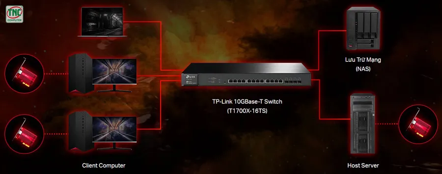 Card mạng TP-Link TX401 (1 x 10 Gbps/ PCIe 3.0 x34)