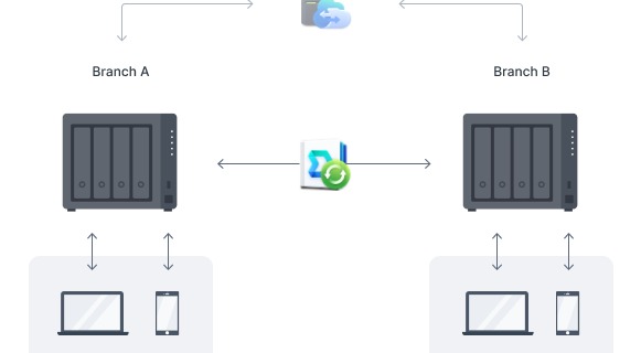 Thiết bị lưu trữ NAS Synology DS423 (2 GB DDR4 | 4 khay ổ cứng + M.2 2280 NVMe SSD )