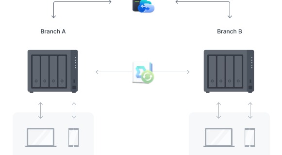 Thiết bị lưu trữ NAS Synology DS423 (2 GB DDR4 | 4 khay ổ cứng + M.2 2280 NVMe SSD )