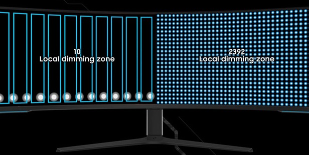 Màn Hình Gaming SAMSUNG Odyssey Neo G9 G95NC LS57CG952NEXXV (Cong - 57 inch - VA - DUHD - 240Hz - 1ms)