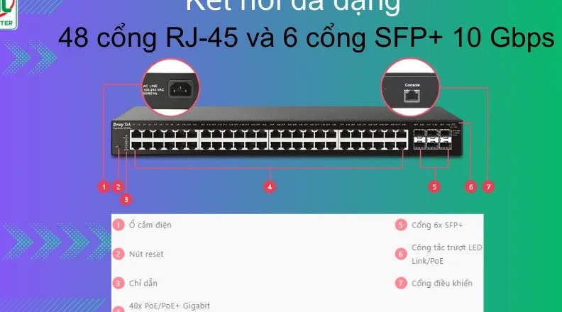 Switch PoE+ DrayTek P2540XS (48 x 10/100/1000 Mbps / 2 x 10 Gbps SFP+)