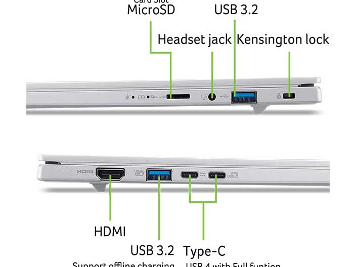 Cổng kết nối đa dạng hỗ trợ USB4 và HDMI 2.1