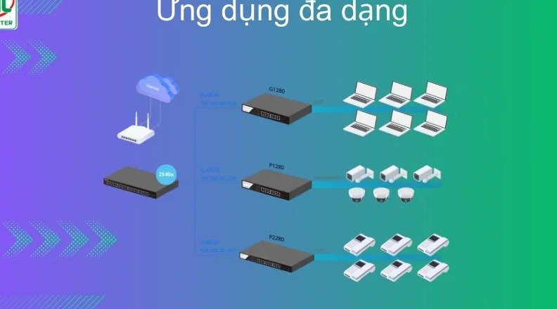 Switch PoE+ DrayTek P2540XS (48 x 10/100/1000 Mbps / 2 x 10 Gbps SFP+)