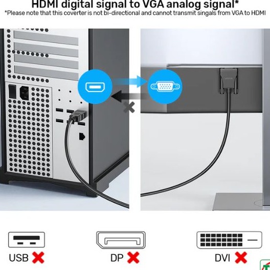 Cáp chuyển đổi HDMI sang VGA dài 2m Unitek V1185A01