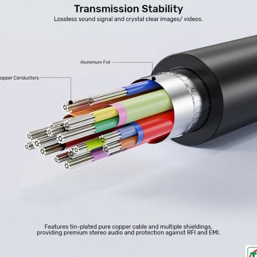 Cáp chuyển đổi HDMI sang VGA dài 2m Unitek V1185A01