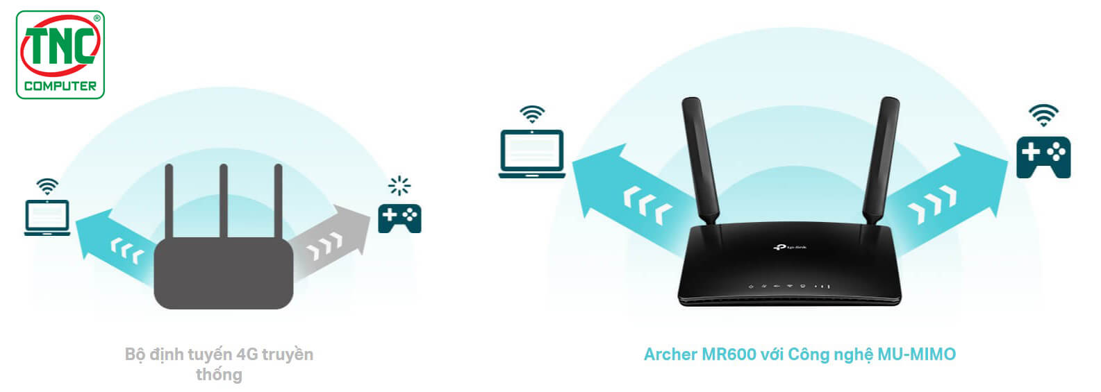 Router 4G+ TP-Link Archer MR600 (1367 Mbps/ Wifi 5/ 2.4/5 GHz/ 4G)