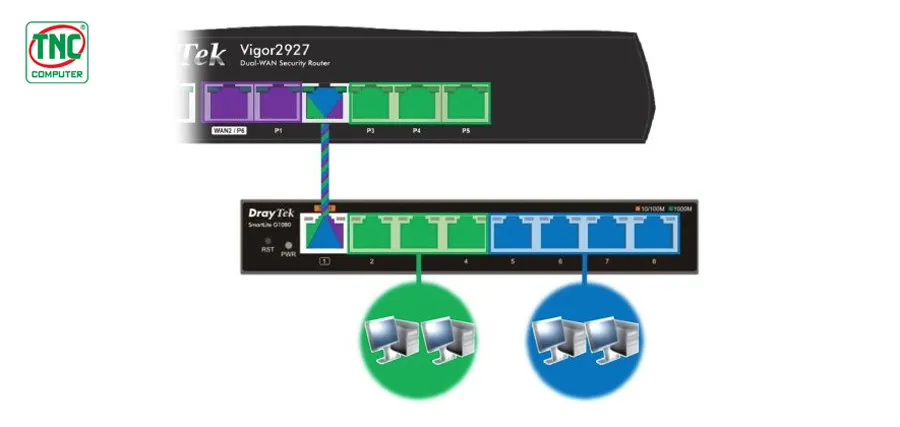 Router cân bằng tải DrayTek 2927F (2 x GbE WAN, 5 x GbE LAN, 2 x 3G/4G USB/ SFP)