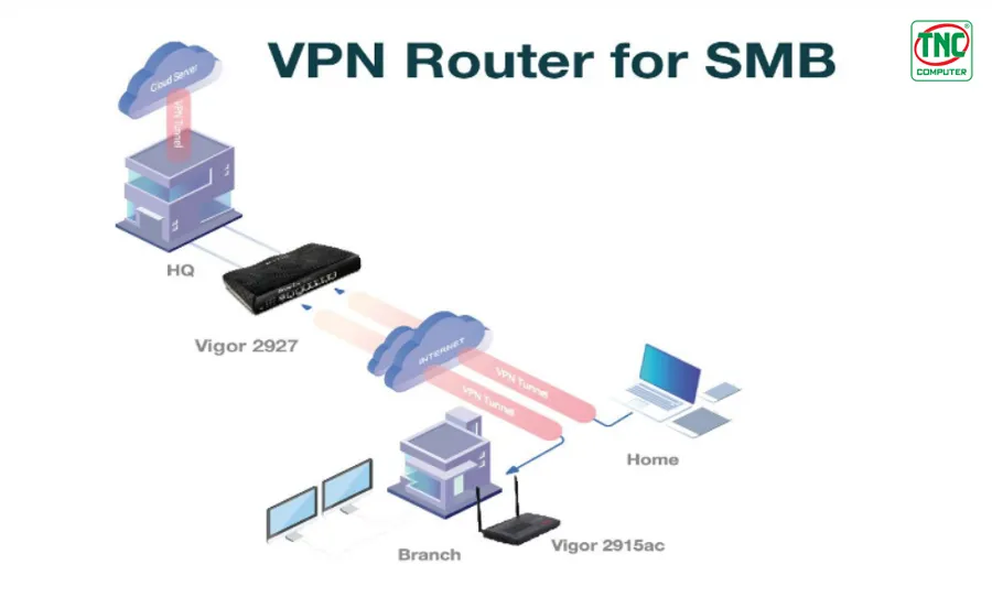 Router cân bằng tải DrayTek 2927F (2 x GbE WAN, 5 x GbE LAN, 2 x 3G/4G USB/ SFP)
