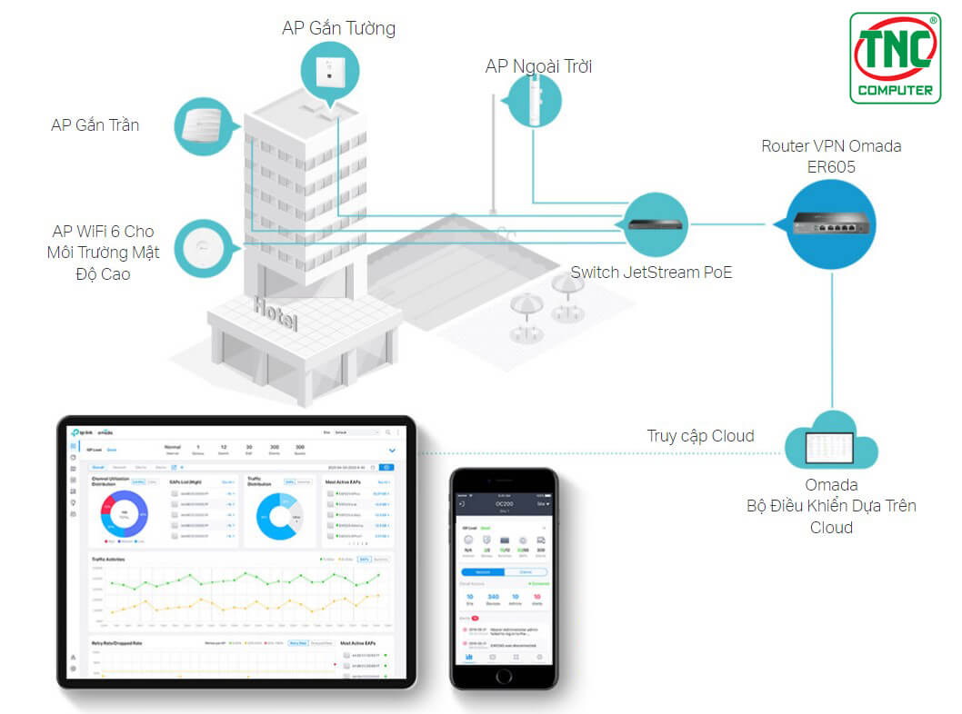 Router Cân Bằng Tải TP-Link ER605 (1Gbps/ 2-3 WAN)