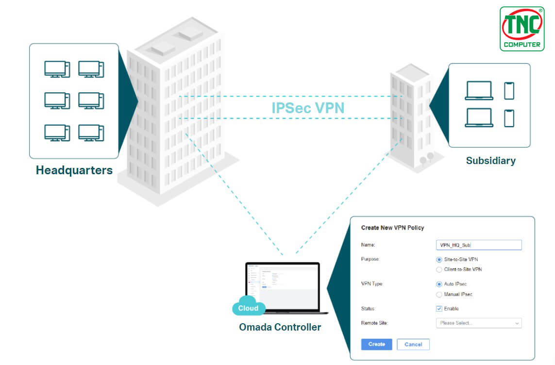 Router Cân Bằng Tải TP-Link ER605 (1Gbps/ 2-3 WAN)