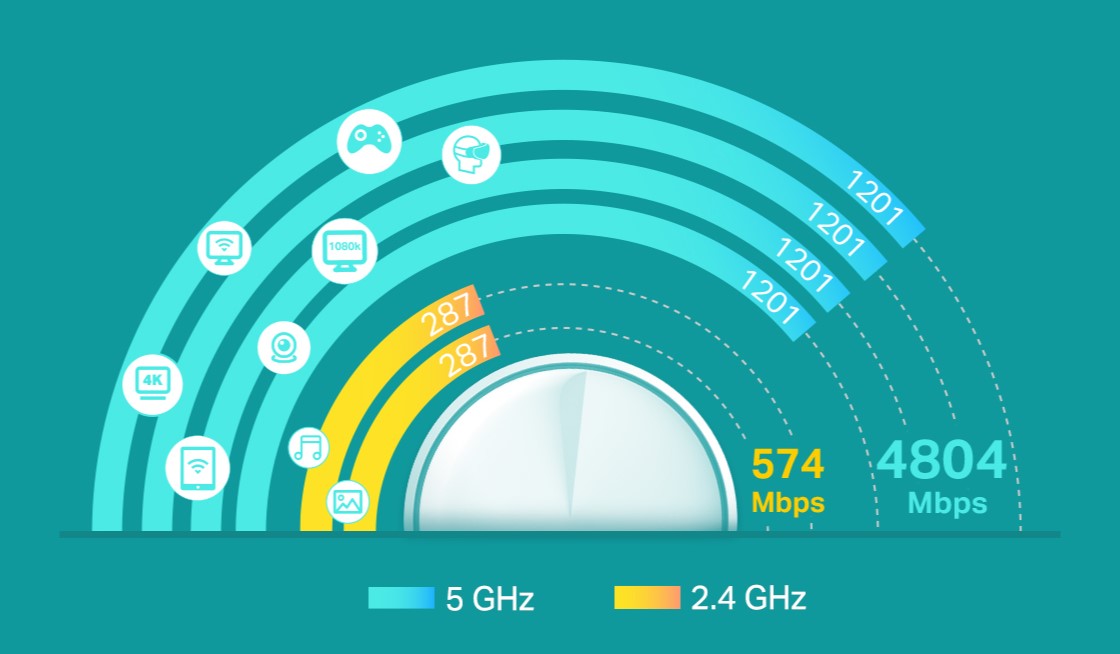 Router Wifi Mesh TP-Link Deco X60 (1-pack) - (5400 Mbps/ Wifi 6/ 2.4/5 GHz)