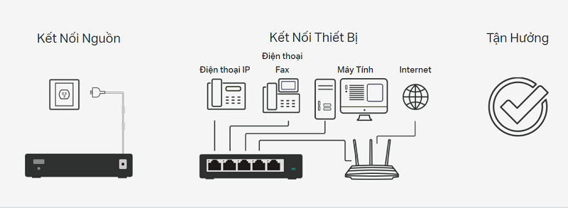 Switch TP-Link TL-SG105 (5 port/ 10/100/1000 Mbps/ Unmanaged)