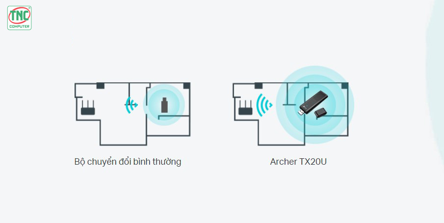 USB Wifi Archer TP-Link TX20U (1775 Mbps/ Wifi 6/ 2.4/5 GHz/ USB 3.0)
