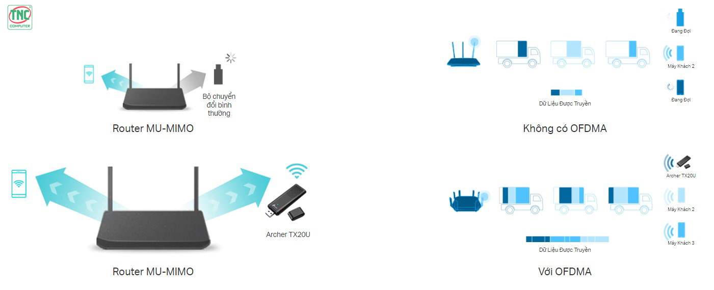 USB Wifi Archer TP-Link TX20U (1775 Mbps/ Wifi 6/ 2.4/5 GHz/ USB 3.0)
