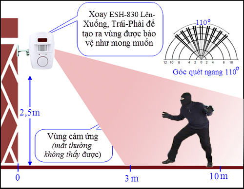 Cảm biến chống trộm hồng ngoại ESH-830