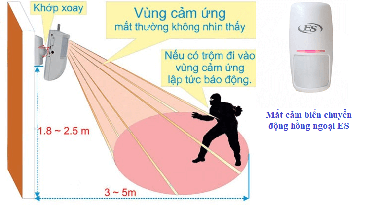 Nguyên lý hoạt động của cảm biến hồng ngoại báo trộm ES