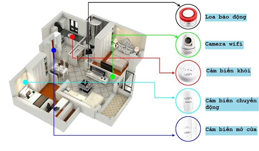 Ứng dụng lắp combo chống trộm hồng ngoại ES-CB05 cho hộ gia đình