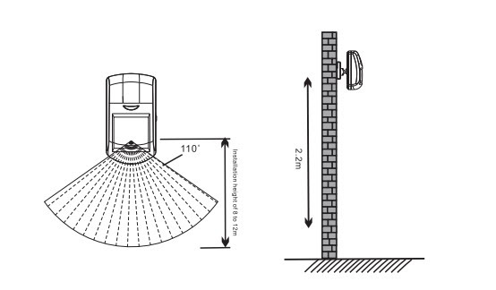 Cách lắp đặt cảm biến chuyển động