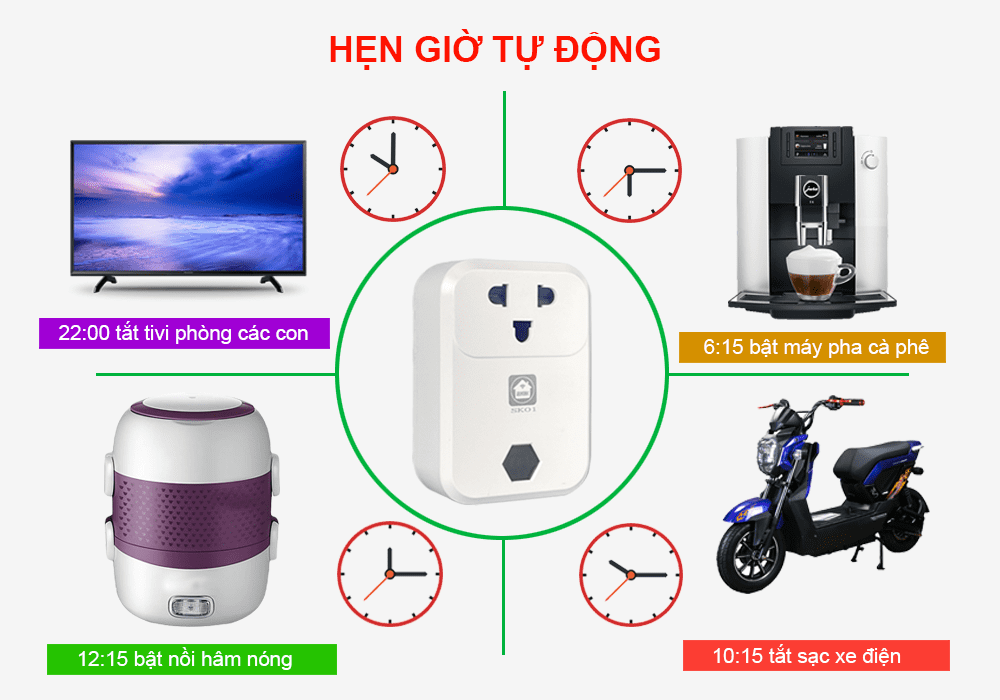 Ổ cắm thông minh Hunonic SK01│Điều khiển từ xa qua điện thoại