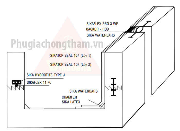 Chống thấm bể nước dùng sản phẩm Sika Topseal 107