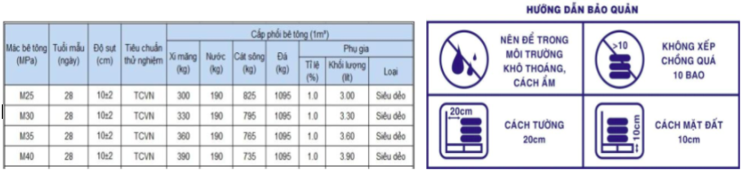 HƯỚNG DẪN CẤP PHỐI BÊ TÔNG VỚI XI MĂNG XI MĂNG SÀI GÒN PCB50