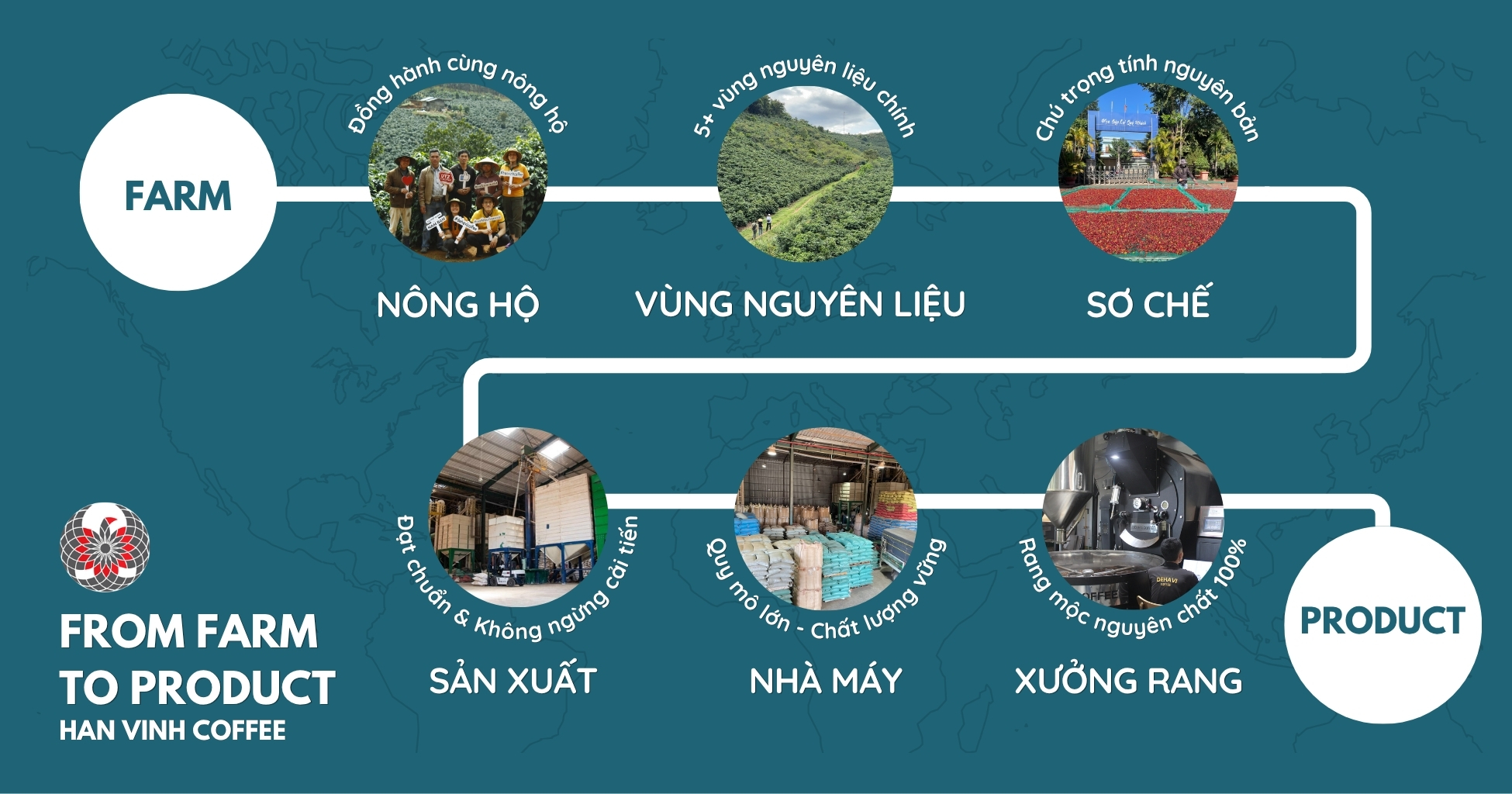 Chuỗi giá trị sản xuất