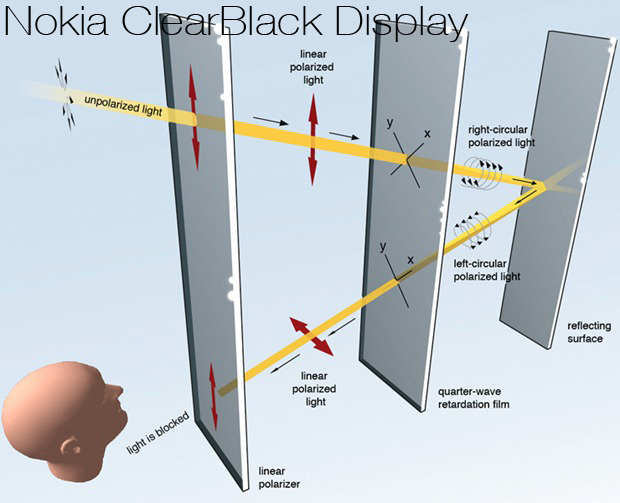 Minh họa sơ đồ đường đi của ánh sáng qua màn ClearBlack