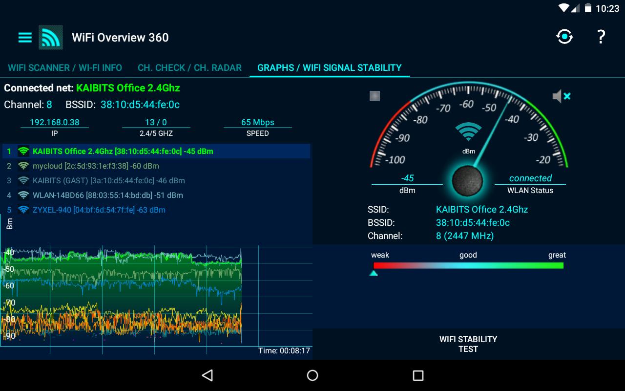 WiFi Overview 360