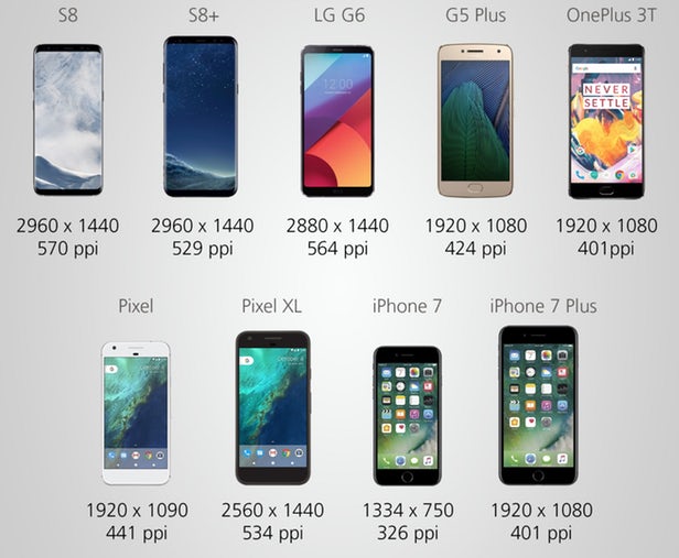 Độ phân giải các flagship năm 2017