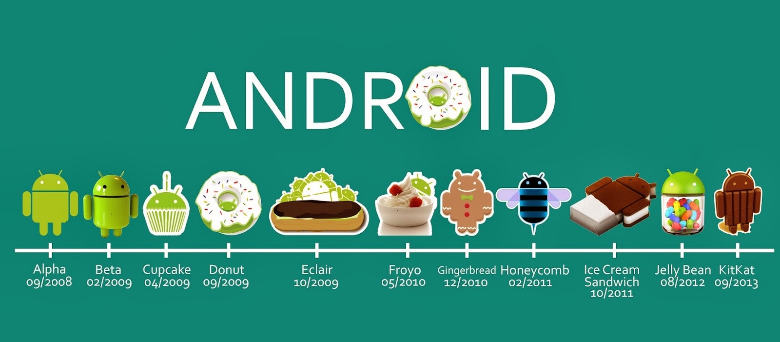 Tên gọi của các phiên bản Android qua từng thời kỳ