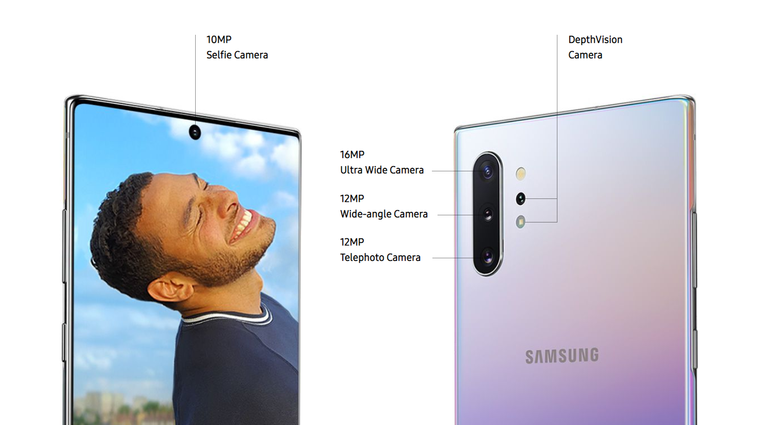 Thông số camera của Note 10