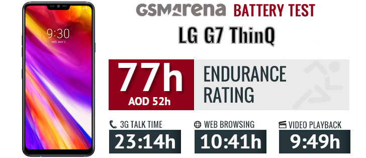 Test pin trên LG G7 ThinQ (nguồn: GSMArena)