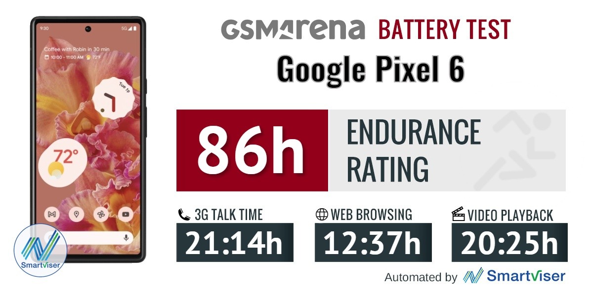 Thời lượng pin ấn tượng của Google Pixel 6