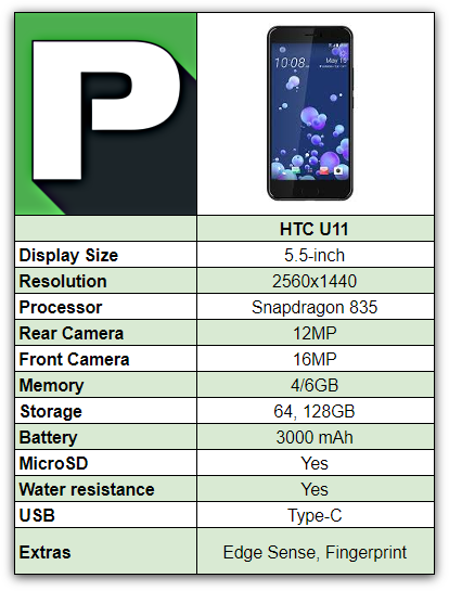 Thông số kỹ thuật tóm tắt của HTC U11