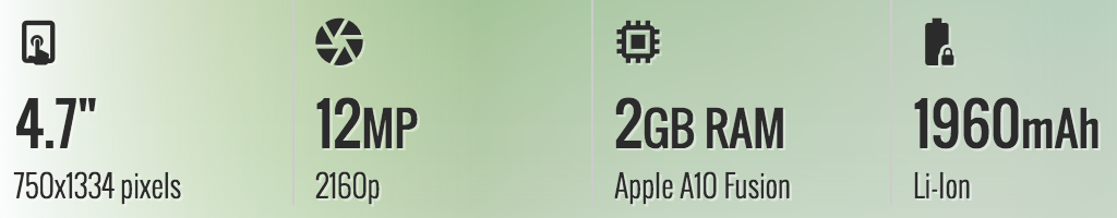 Cấu hình của iPhone 7 