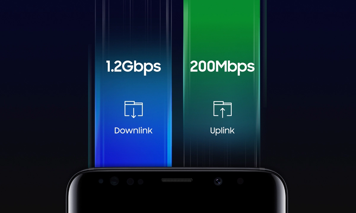 Hỗ trợ tốc độ tải xuống lên đến 1.2Gbps và tốc độ tải lên là 200Mbps