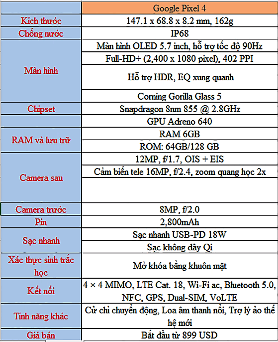 Hiệu năng cơ bản của Pixel 4 