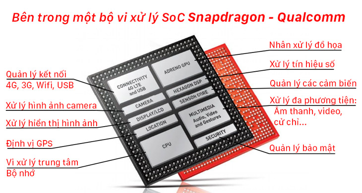 Con chip Snapdragon 