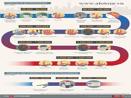 Các mức xử phạt dành cho xe máy, 1 ảnh là đủ cho tất cả
