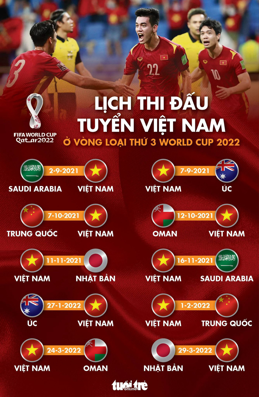 Lịch thi đấu của tuyển Việt Nam ở vòng loại cuối cùng World Cup 2022