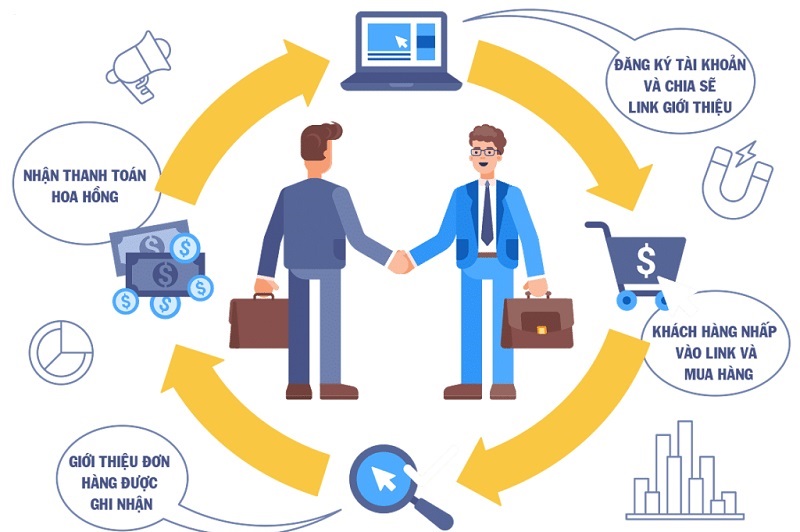 Sự khác biệt giữa Affiliate Marketing và đại lý ( NPP )